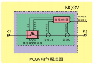 MQGV出口断路器成套装置