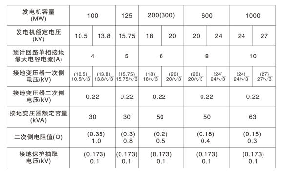 mqzd中性点接地电阻柜