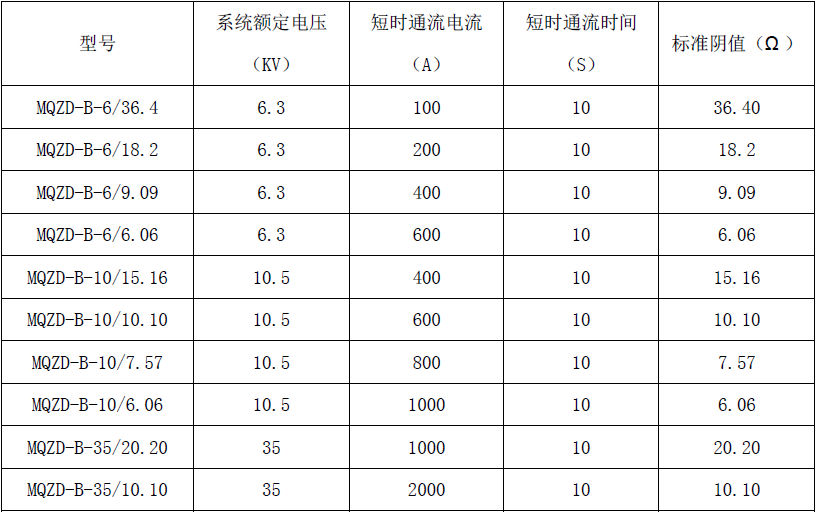 型变压器中性点电阻柜技术推荐表